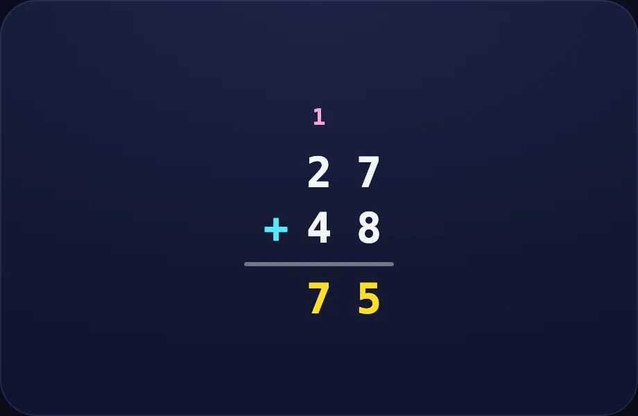 Your turn step of Long Addition (column view)