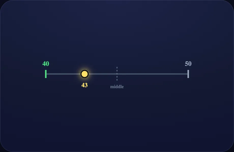 Round down step of Rounding (roundline view)