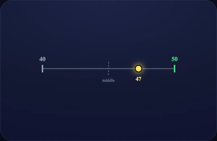Your turn step of Rounding (roundline view)