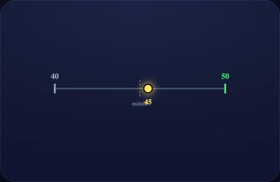 Halfway step of Rounding (roundline view)