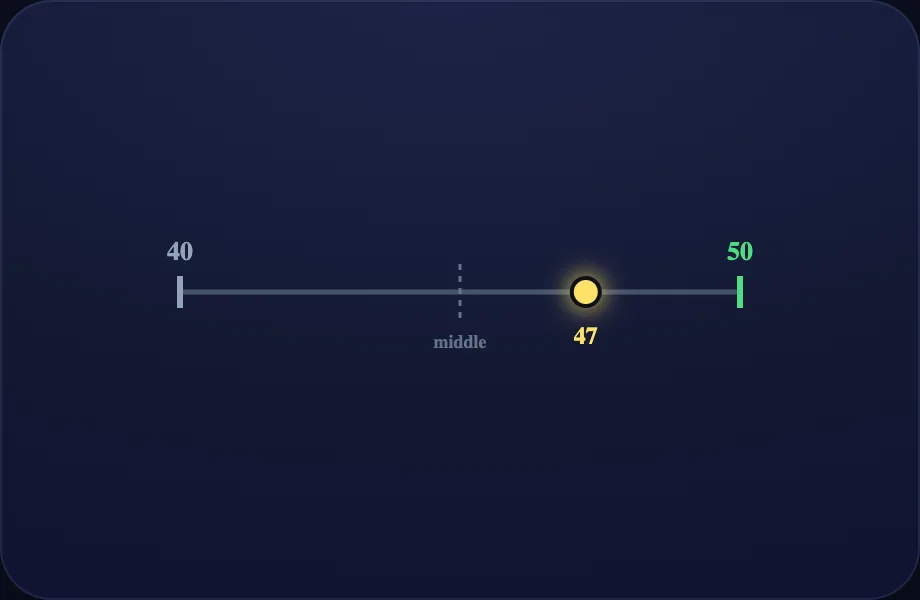 Round up step of Rounding (roundline view)