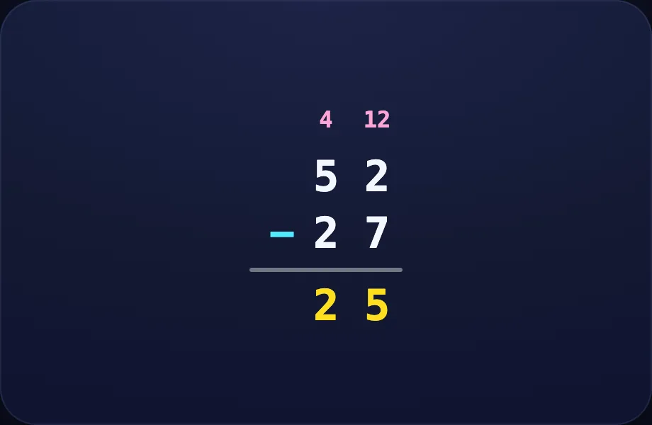 Your turn step of Long Subtraction (column view)