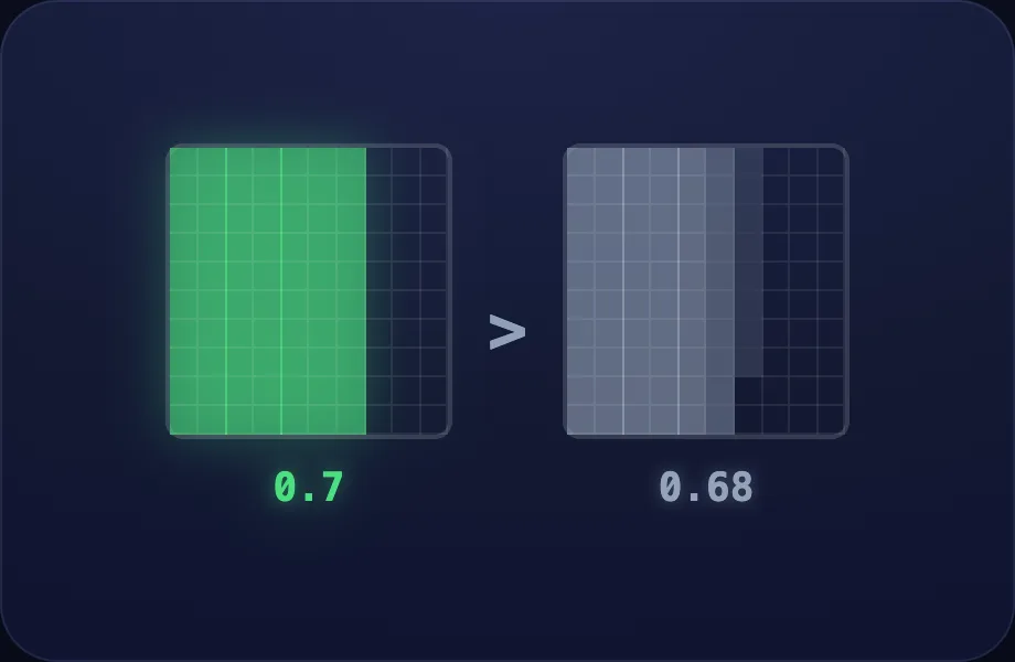 Your turn step of Compare Decimals (compdec view)