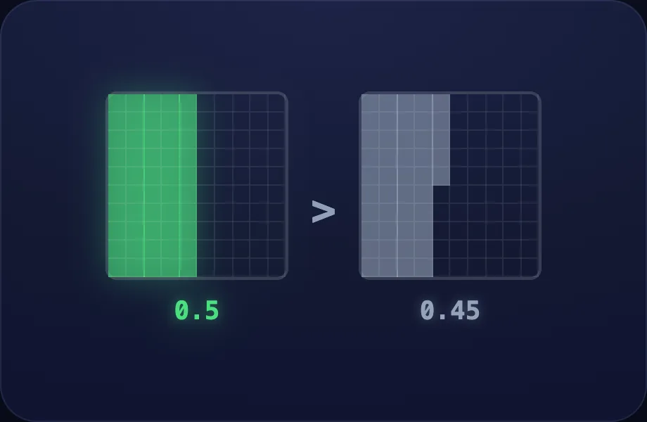 Which is bigger step of Compare Decimals (compdec view)