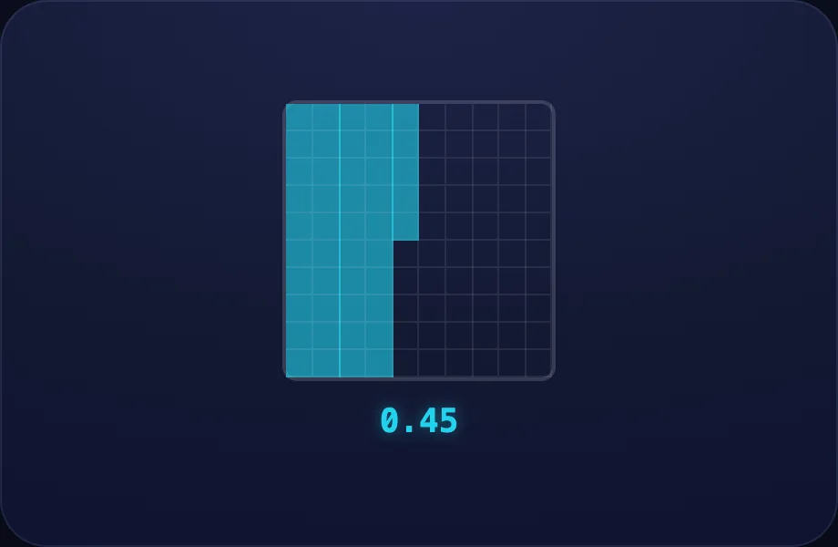 Hundredths step of Fractions ↔ Decimals (decgrid view)
