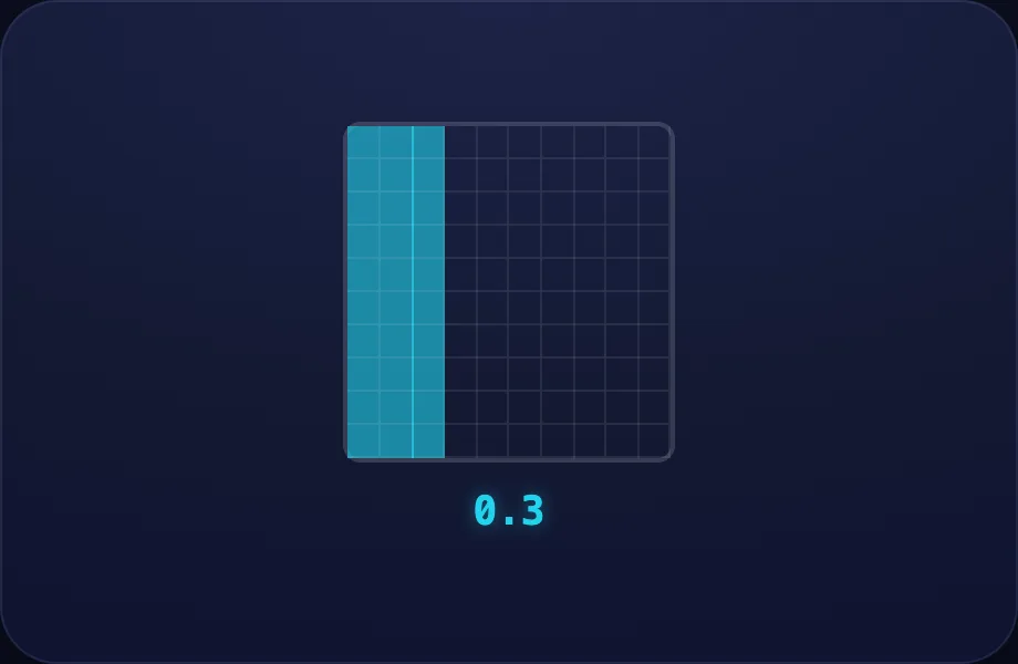 Tenths step of Fractions ↔ Decimals (decgrid view)
