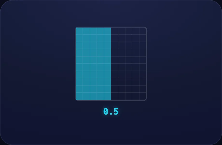 Same as ½ step of Decimal Places (decgrid view)
