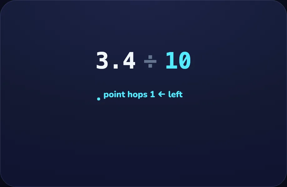 ÷ 10 step of × and ÷ by 10, 100 (dechop view)