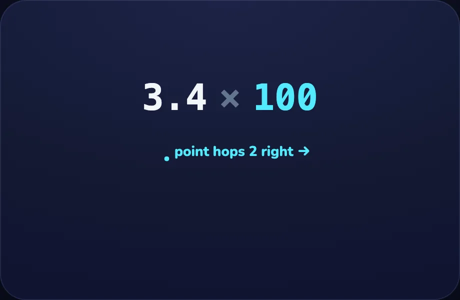 Your turn step of × and ÷ by 10, 100 (dechop view)