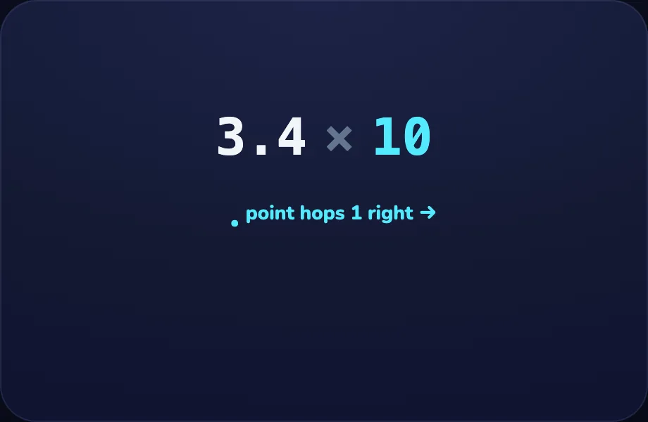 × 10 step of × and ÷ by 10, 100 (dechop view)