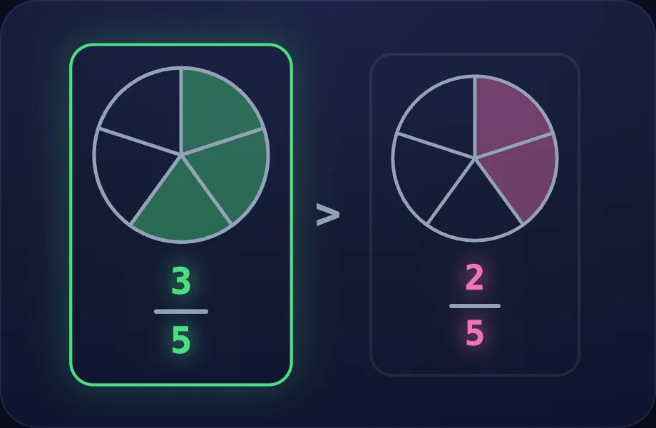 Same bottom step of Compare Fractions (compfrac view)