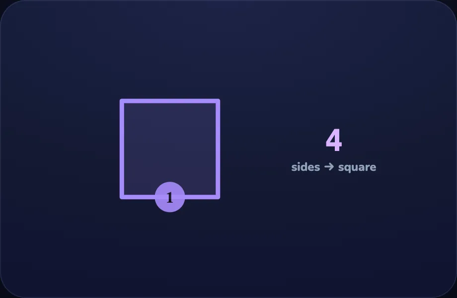 Square step of Name the Shapes (shape view)