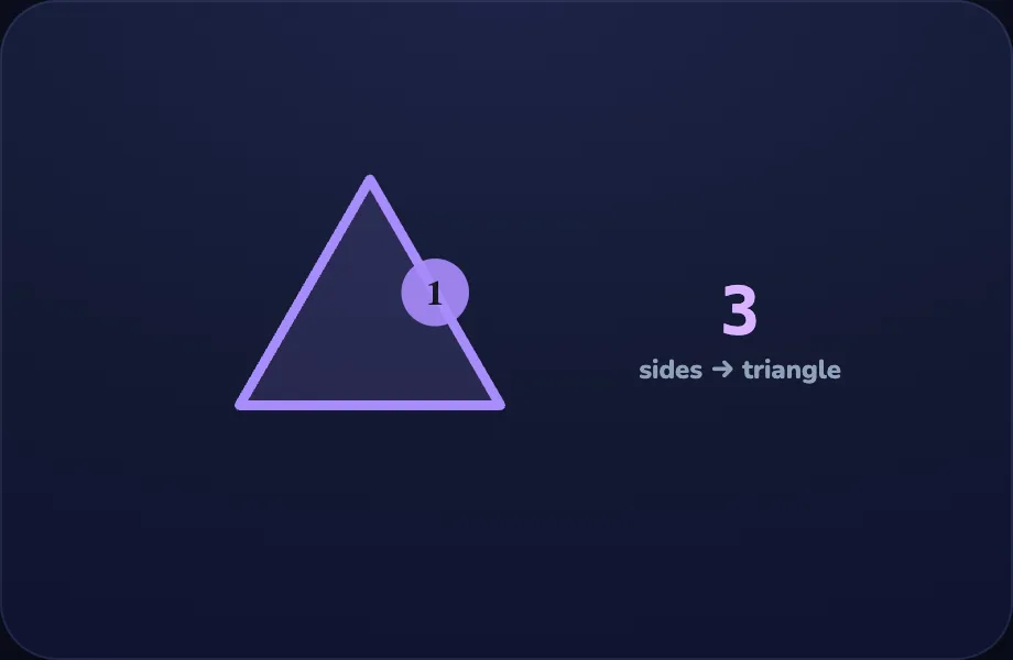 Triangle step of Name the Shapes (shape view)