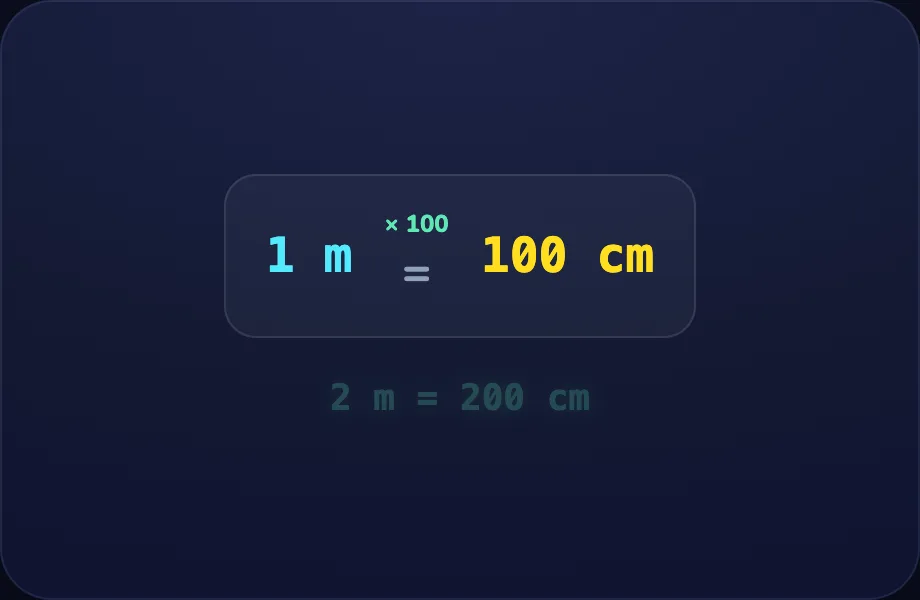 Meters step of Unit Conversions (unitladder view)