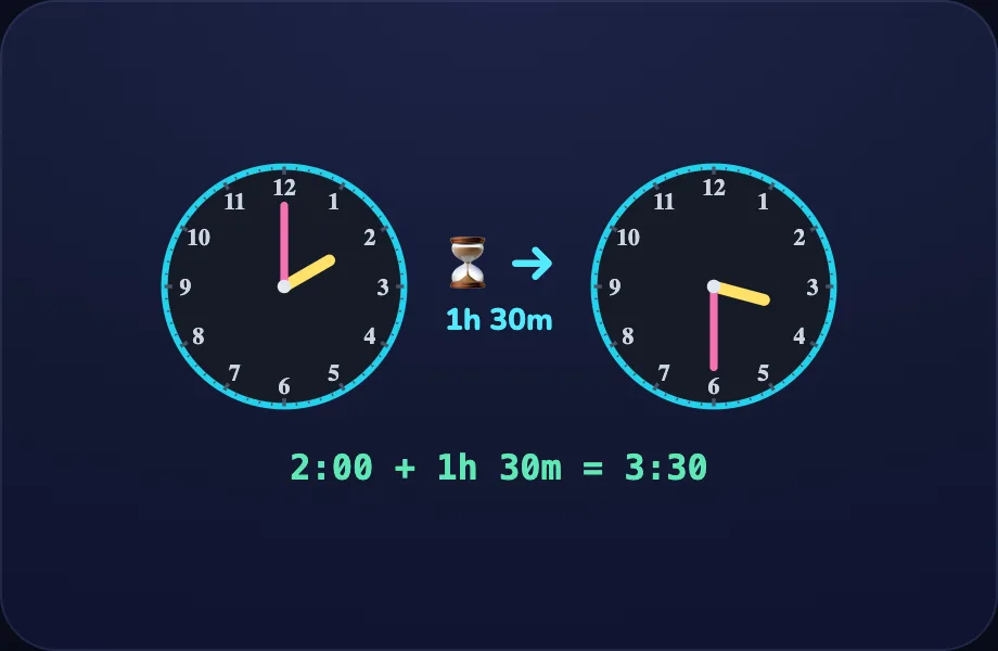 Count on step of Elapsed Time (elapsed view)