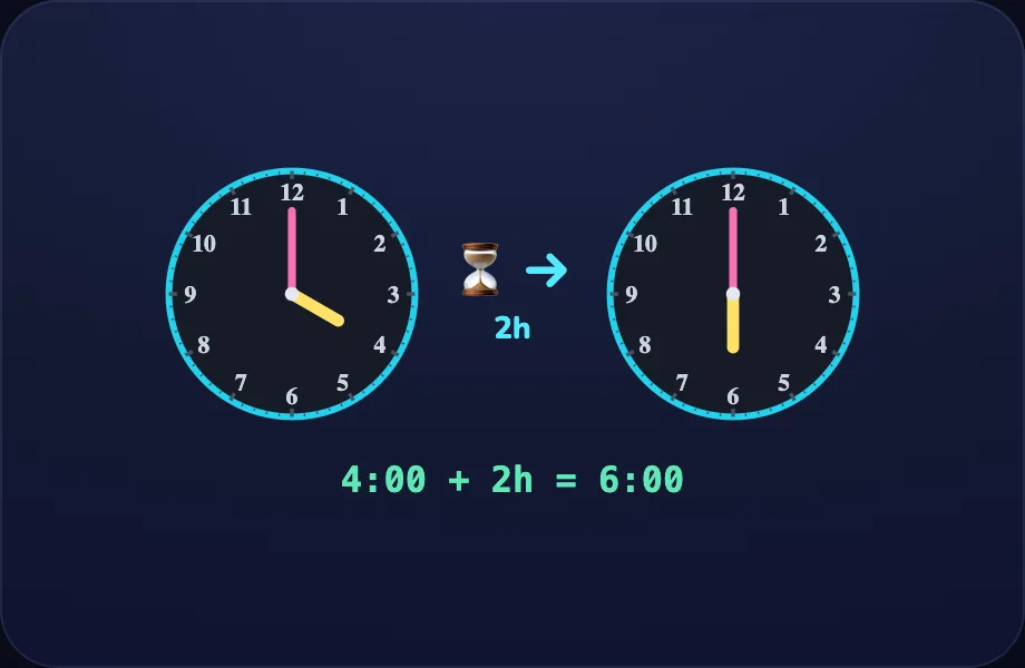 Your turn step of Elapsed Time (elapsed view)