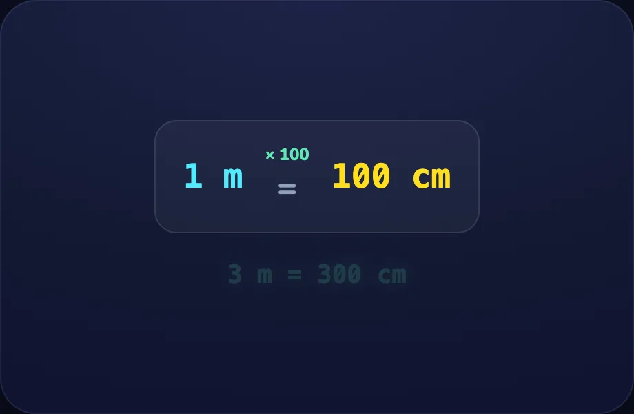 Your turn step of Length & Weight (unitladder view)