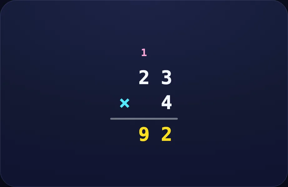 Your turn step of Multiply ×1 Digit (column view)
