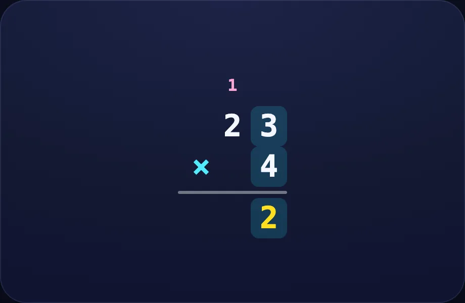 Ones step of Multiply ×1 Digit (column view)