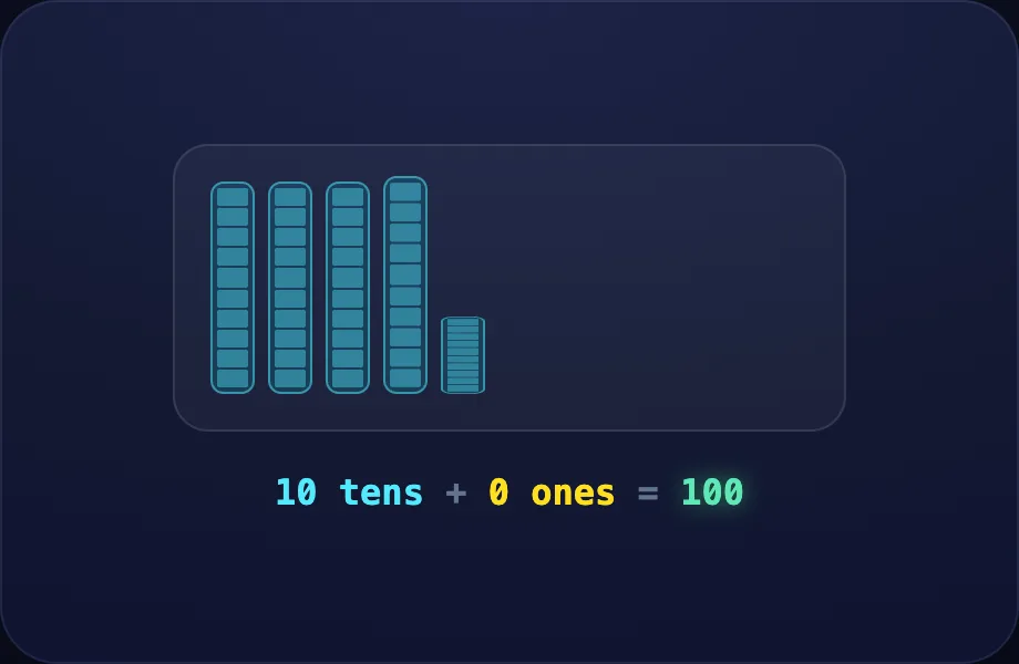 Make 100 step of Hundreds (baseten view)