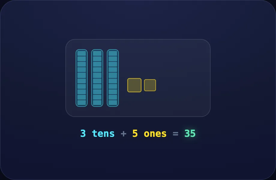 Your turn step of Tens & Ones (baseten view)