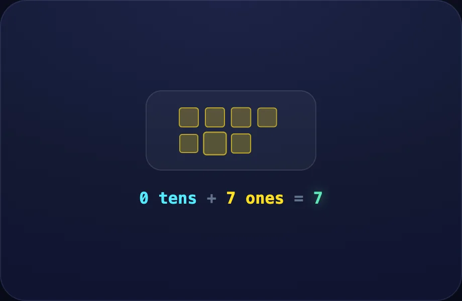 Just ones step of Tens & Ones (baseten view)