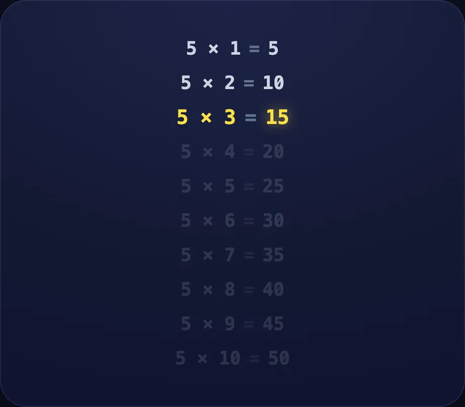 The table step of Tables 2, 5, 10 (table view)