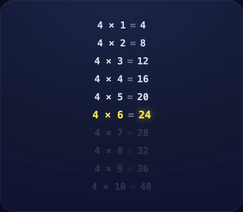 Fours step of Tables 3, 4, 6 (table view)