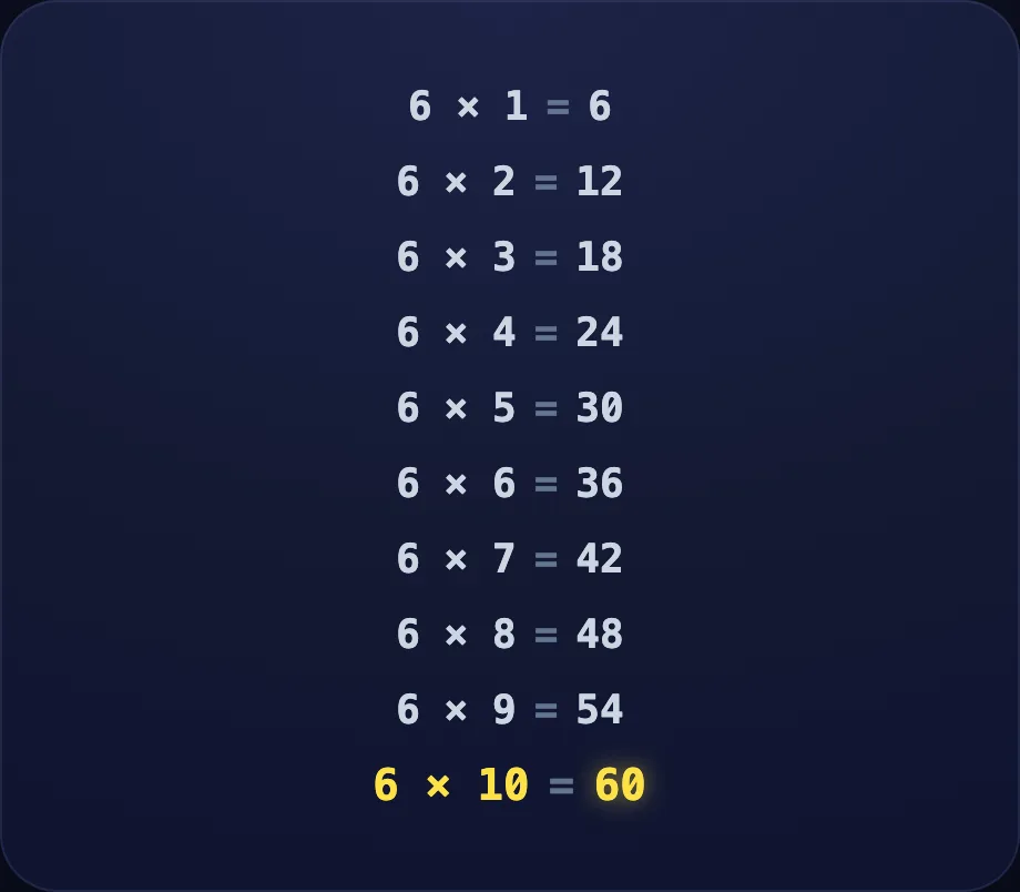 Your turn step of Tables 3, 4, 6 (table view)