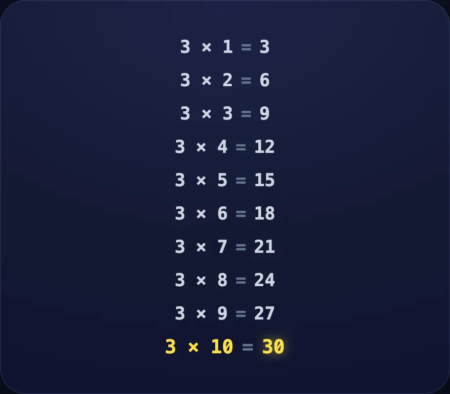 Tricks step of Tables 3, 4, 6 (table view)