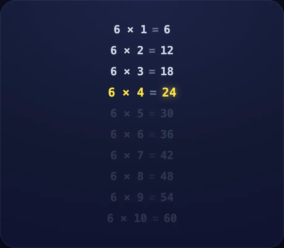 Sixes step of Tables 3, 4, 6 (table view)