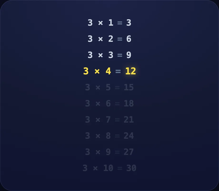 Threes step of Tables 3, 4, 6 (table view)