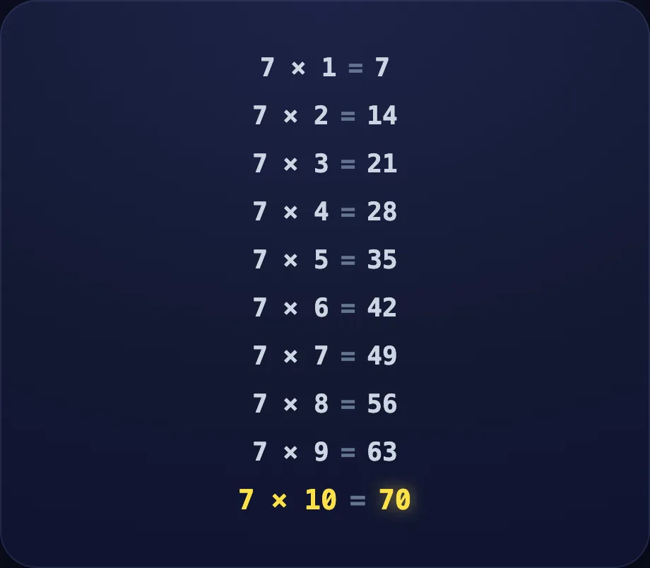 Your turn step of Tables 7, 8, 9 (table view)