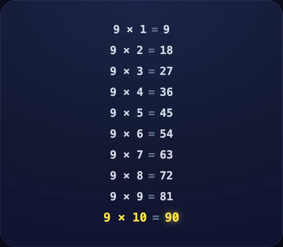 Tricky ones step of Tables 7, 8, 9 (table view)